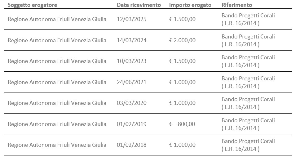 Trasparenza_2025_03 Trasparenza