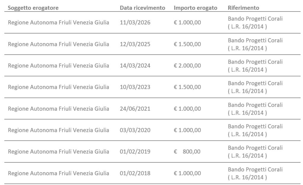 Trasparenza_2026_03 Trasparenza